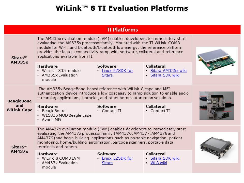 WiLink 8 Combo Solutions Slide 18