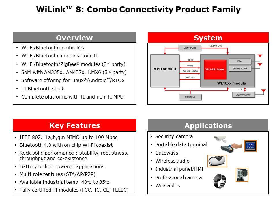 WiLink 8 Combo Solutions Slide 3