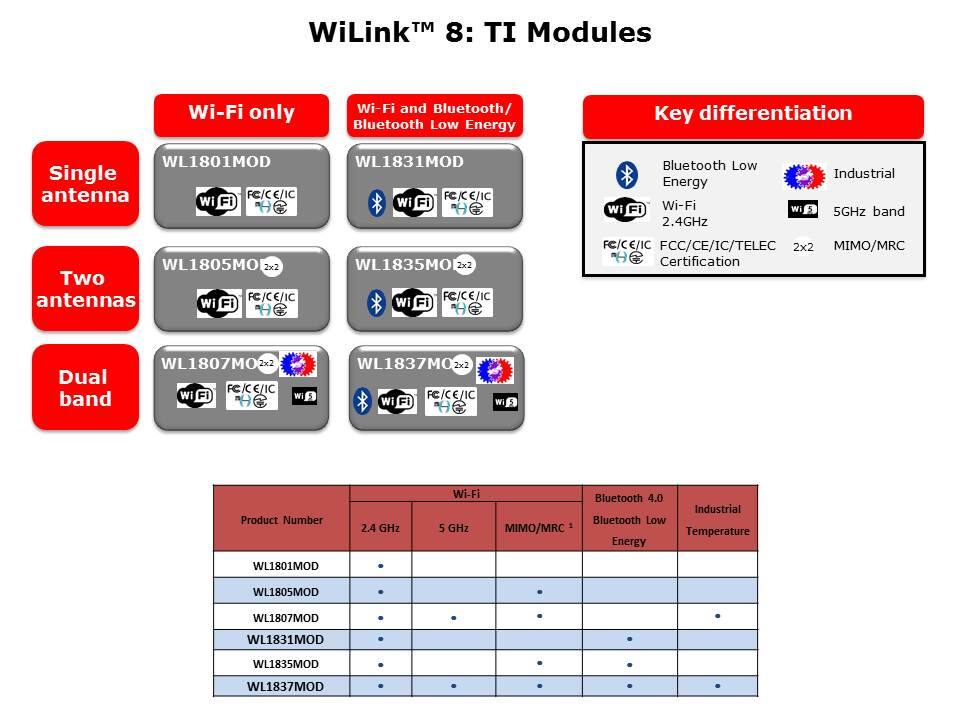 WiLink 8 Combo Solutions Slide 5