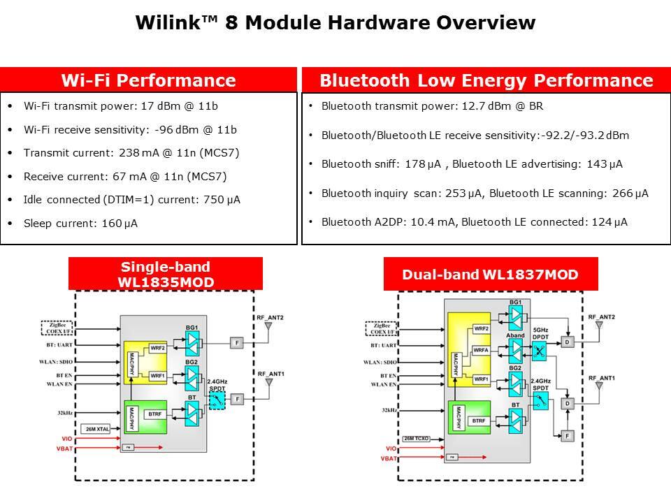 WiLink 8 Combo Solutions Slide 6