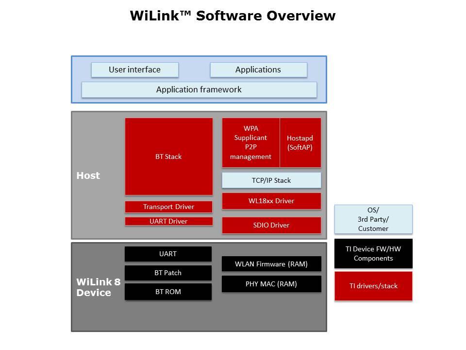 WiLink 8 Combo Solutions Slide 7