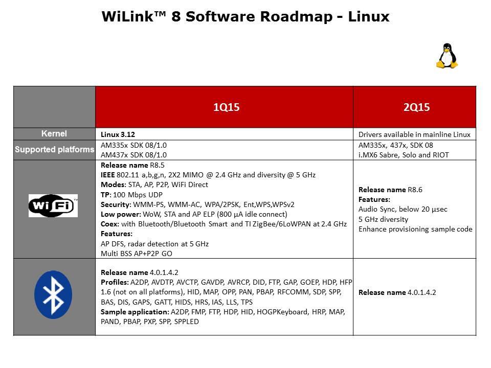 WiLink 8 Combo Solutions Slide 8