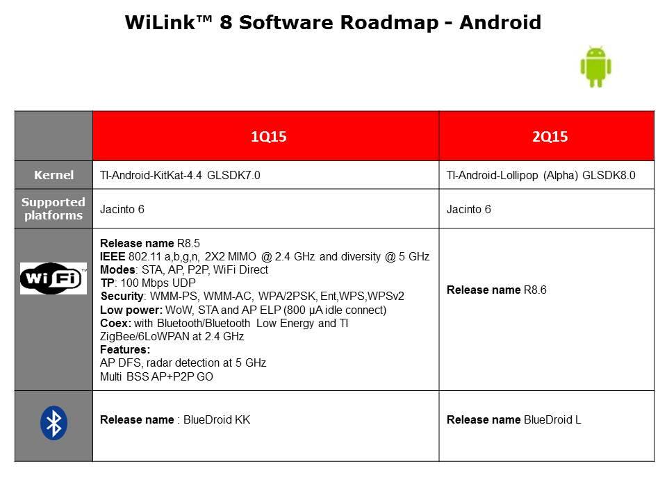 WiLink 8 Combo Solutions Slide 9