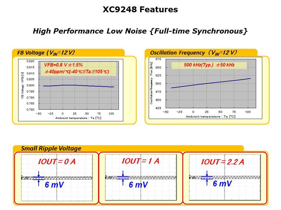 XC9248 Series Slide 3