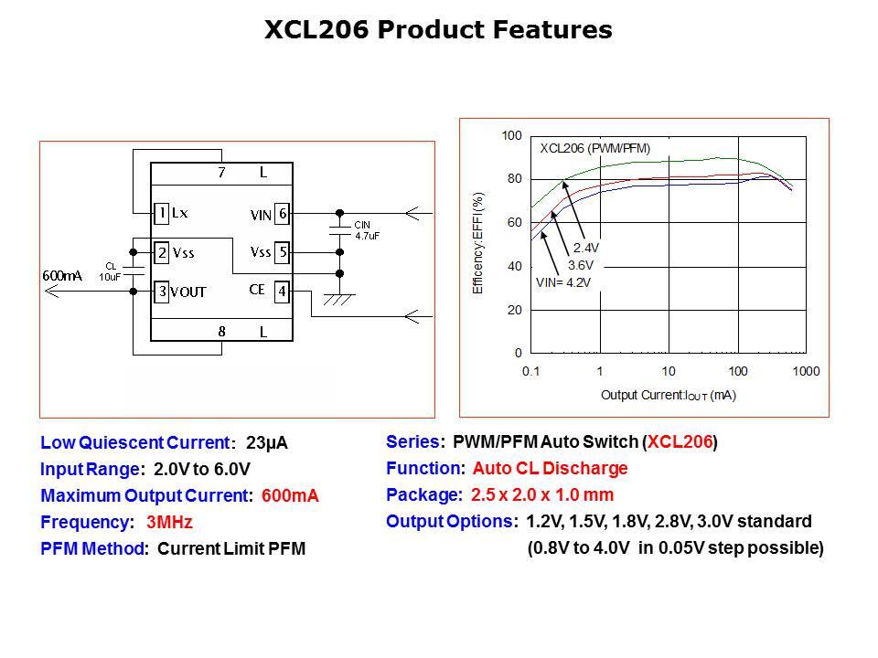 XCL206 Micro DC-DC Converter Slide 2