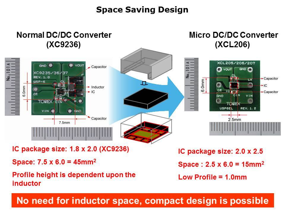 XCL206 Micro DC-DC Converter Slide 5