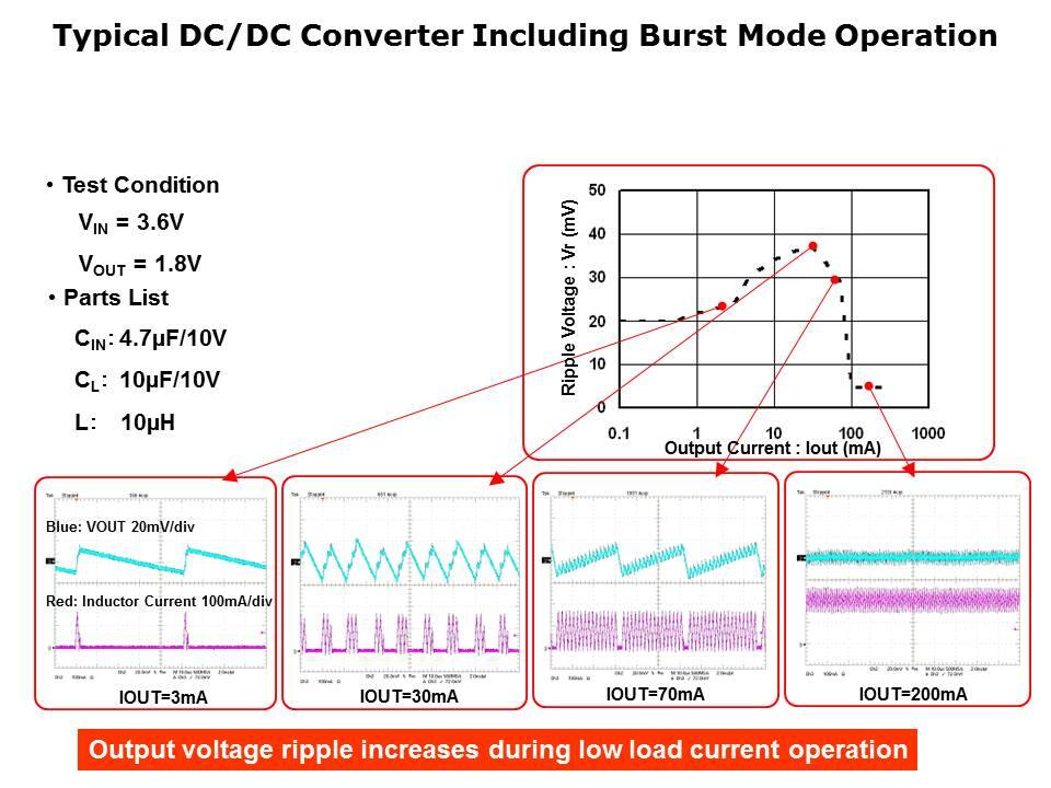 XCL206 Micro DC-DC Converter Slide 6
