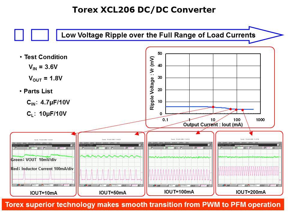 XCL206 Micro DC-DC Converter Slide 7