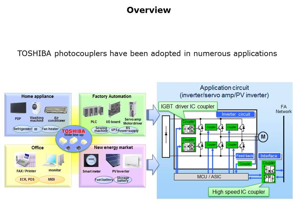IC Photocoupler Overview Slide 2