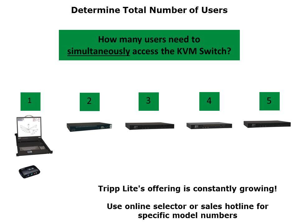 KVM Switches Slide 11