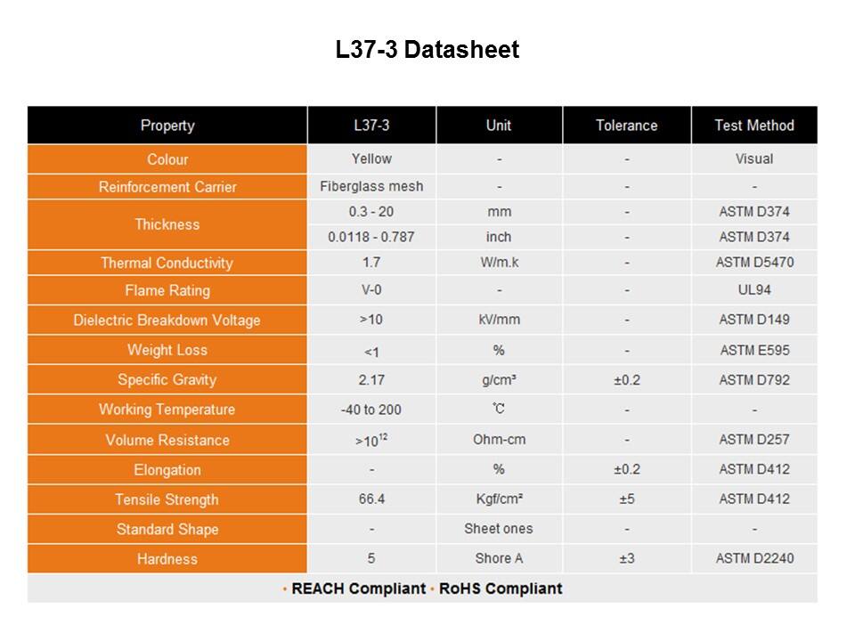 L37-3 Product Range Slide 5