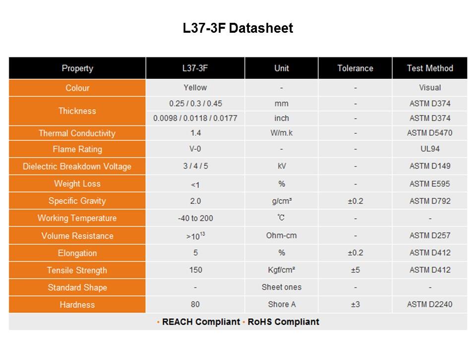 L37-3 Product Range Slide 8