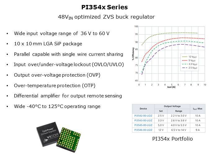 Cool-Power ZVS Regulators Slide 10