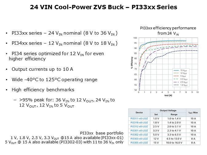 Cool-Power ZVS Regulators Slide 11