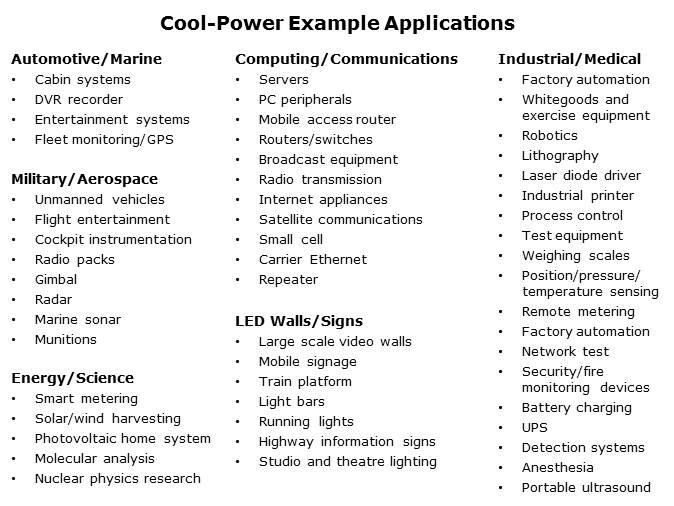 Cool-Power ZVS Regulators Slide 14