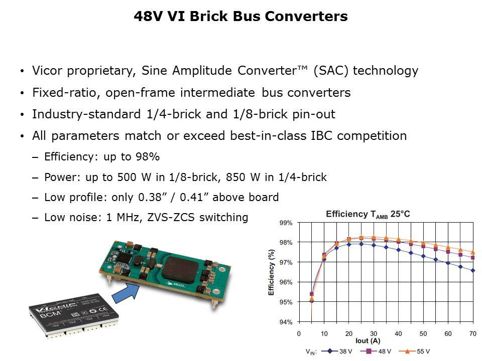 VI Chip Bus Converter Modules Slide 5