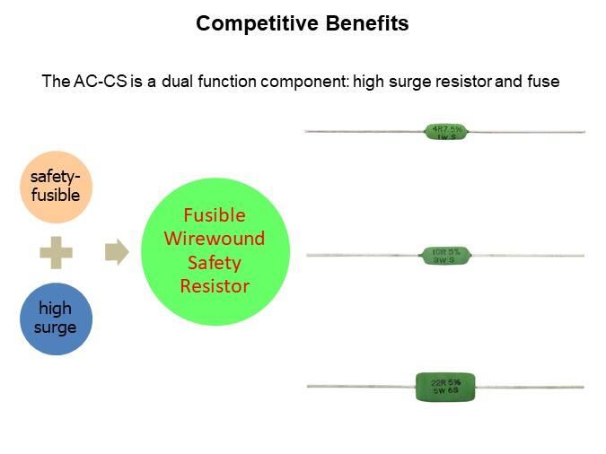 Image of Vishay BC Components AC-CS Safety Wirewound Resistors - Competitive Benefits