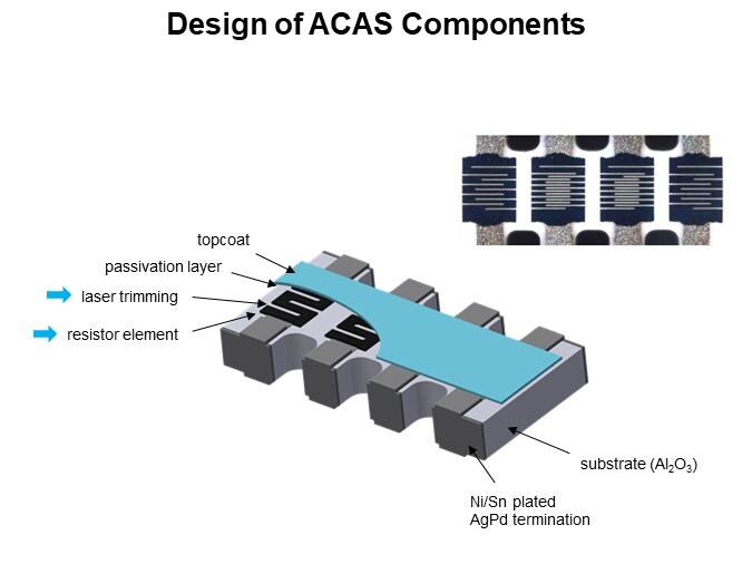 Design of ACAS Components