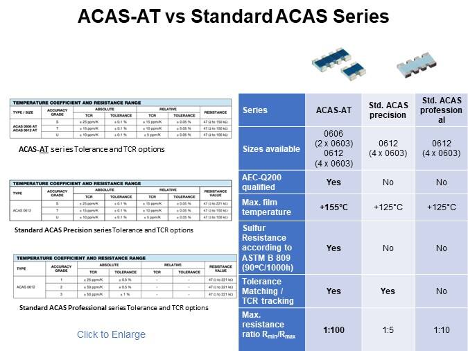ACAS-AT vs Standard ACAS Series