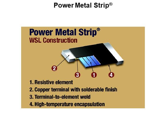 Power Metal Strip®