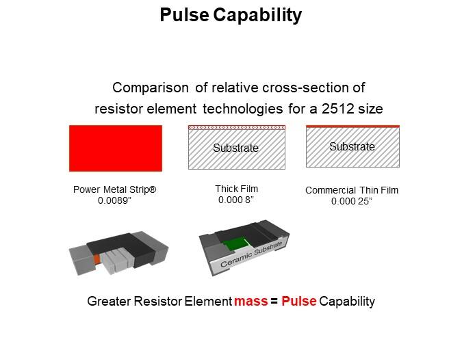 Pulse Capability