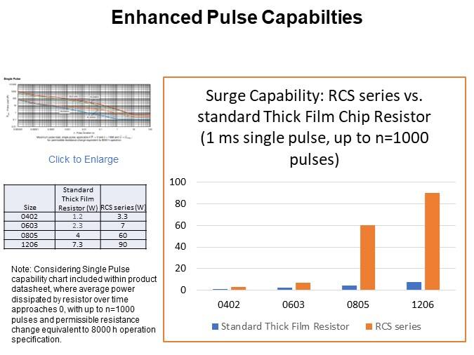 Enhanced Pulse Capabilties