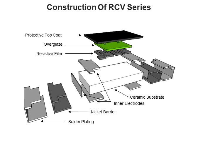 Construction Of Rcv SERIES