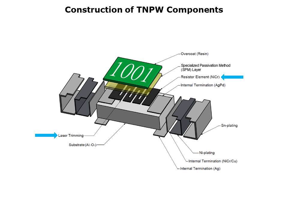 Image of Vishay TNPW Series Thin-Film Chip Resistors - Main Features Continued