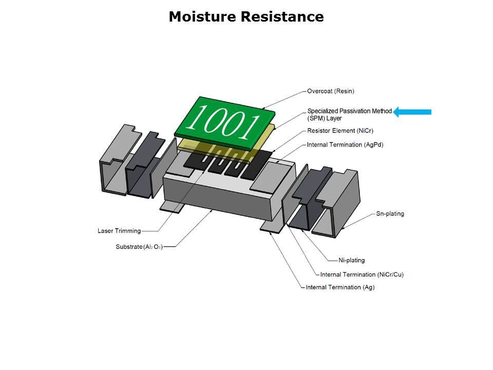 Image of Vishay TNPW Series Thin-Film Chip Resistors - Specified Resistive Drift