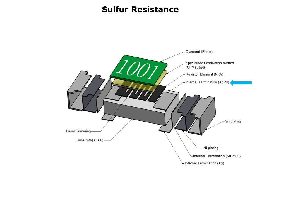 Image of Vishay TNPW Series Thin-Film Chip Resistors - Moisture Resistance