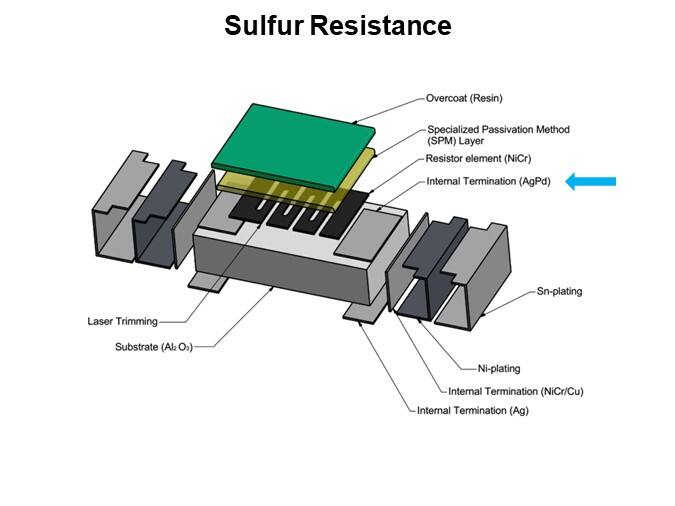 Sulfur Resistance