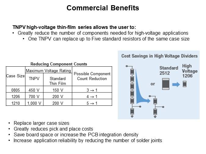 Image of Vishay Dale TNPV Thin Film High Voltage Resistors - Commercial Benefits