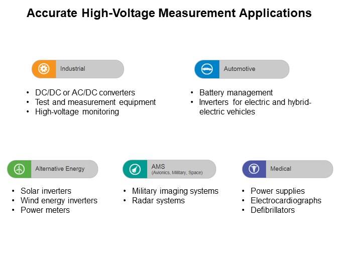 Image of Vishay Dale TNPV Thin Film High Voltage Resistors - Applications