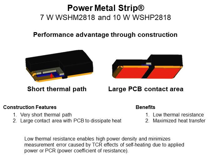 Power Metal Strip®