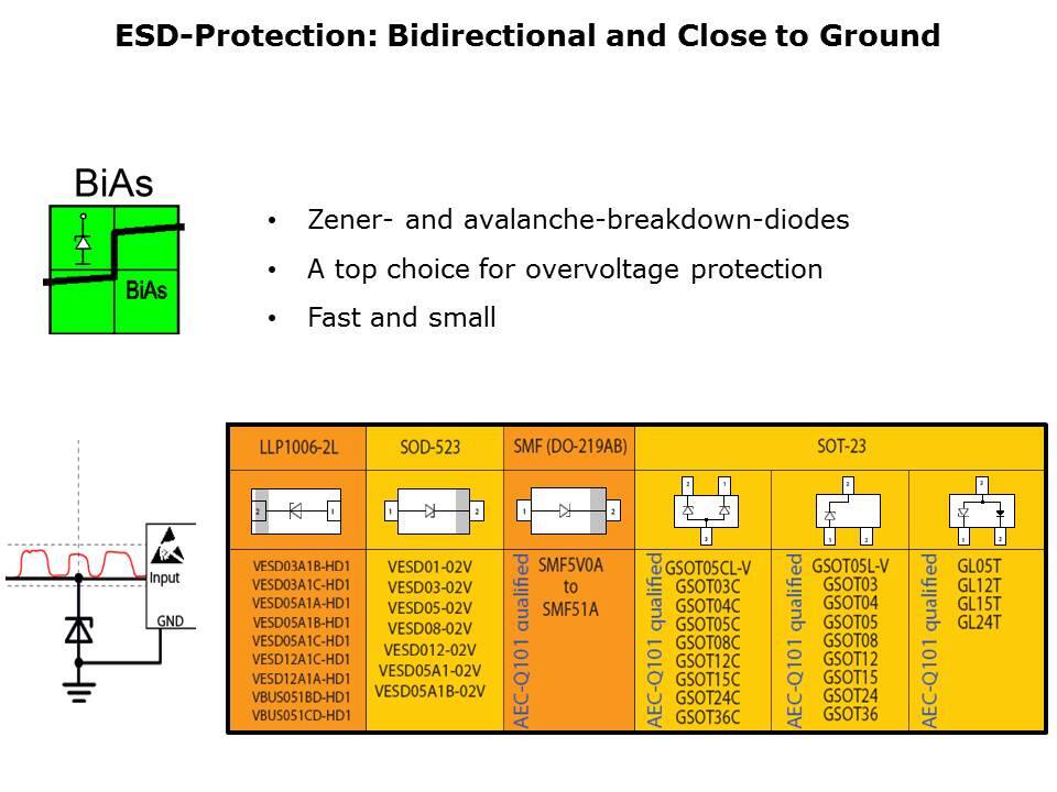 ESD Protection Family Slide 5