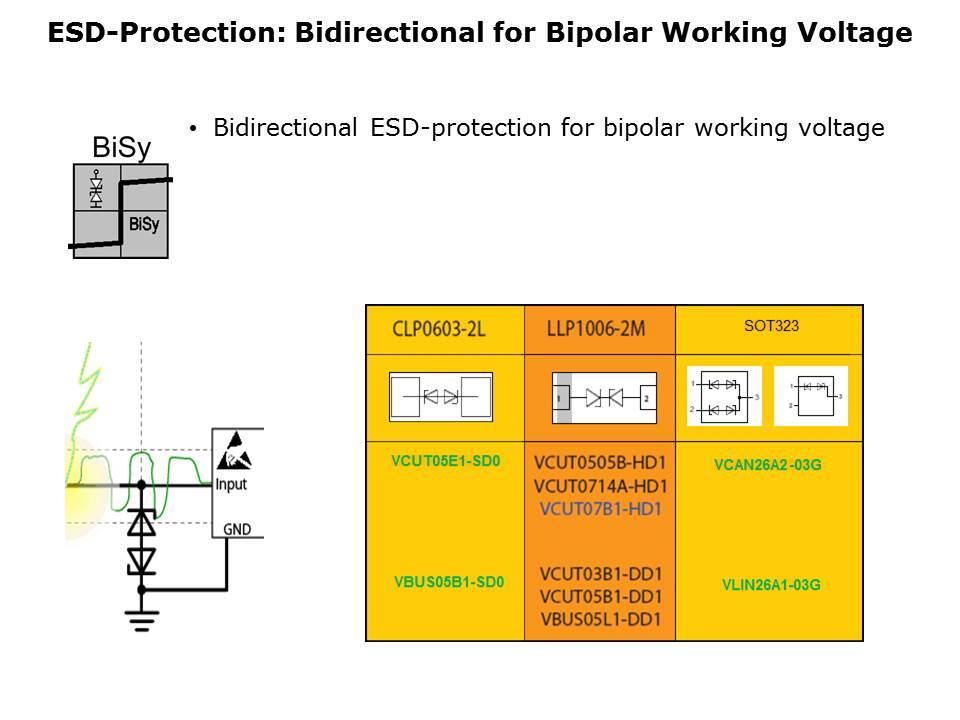 ESD Protection Family Slide 6
