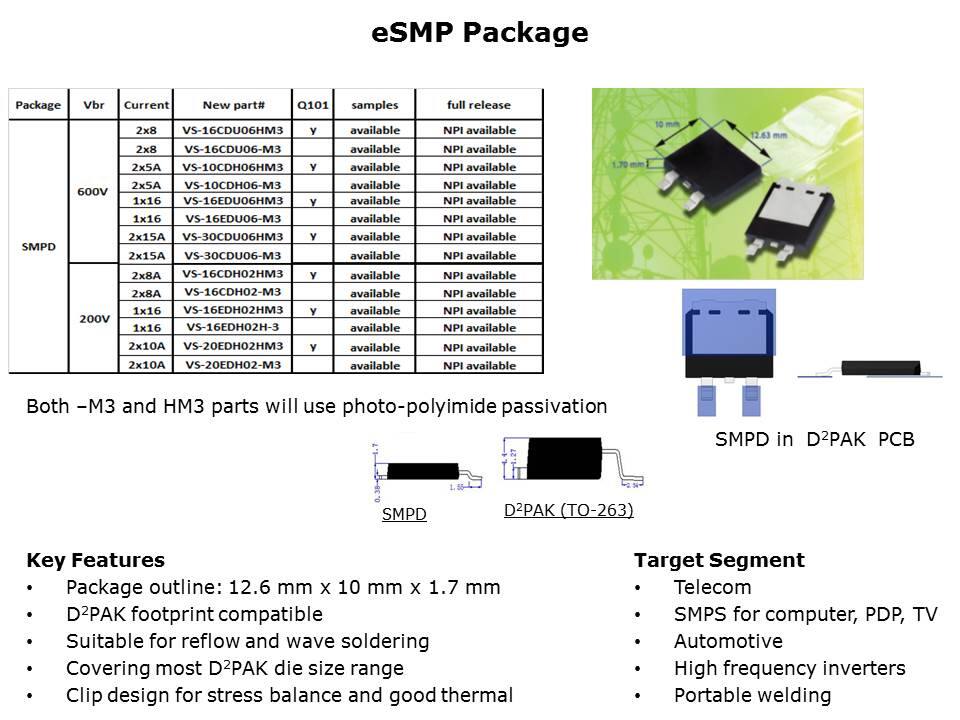Fred Pt Die Technology in eSMP Packages Slide 10