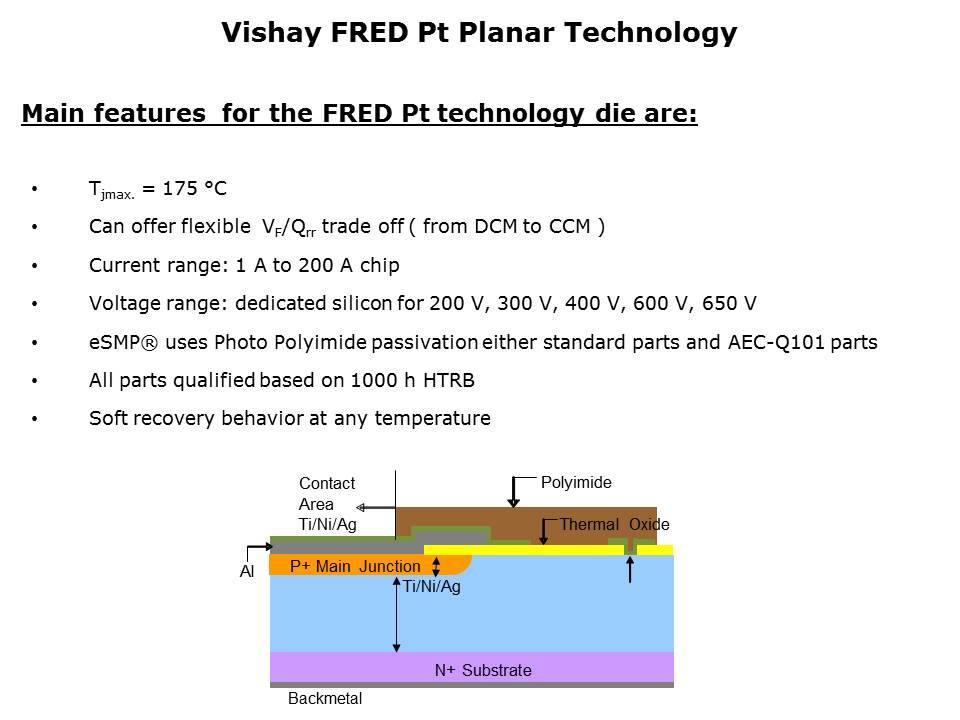 Fred Pt Die Technology in eSMP Packages Slide 2