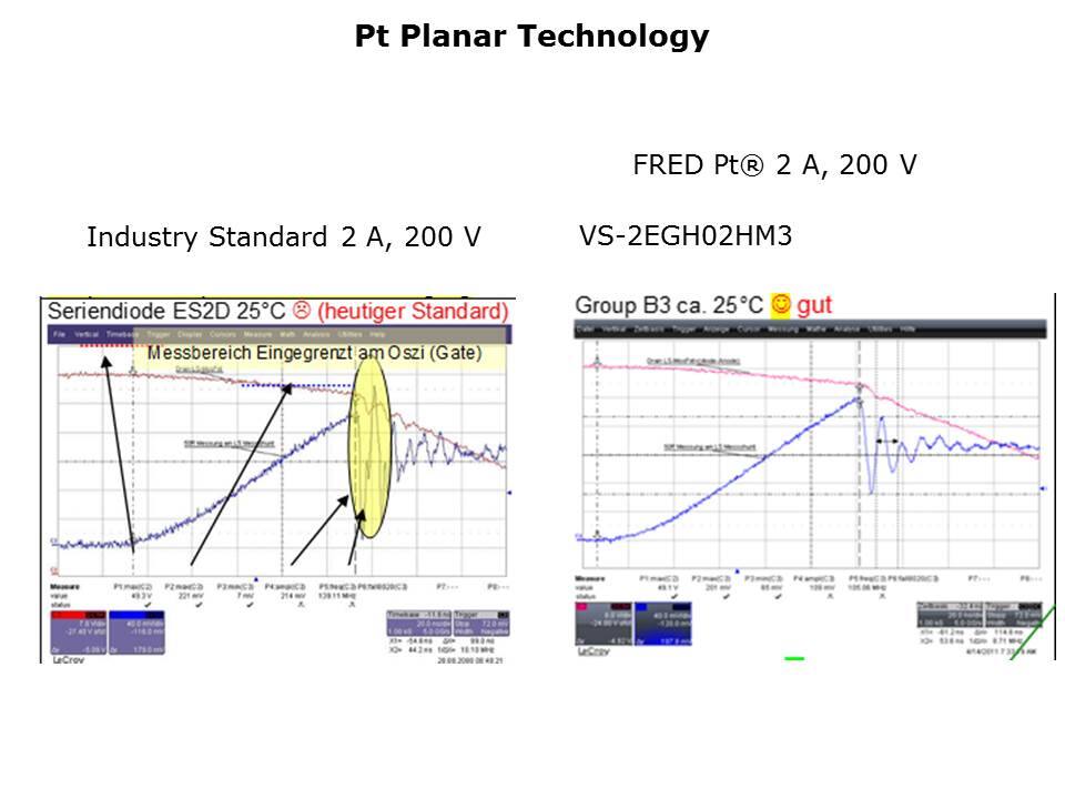 Fred Pt Die Technology in eSMP Packages Slide 3