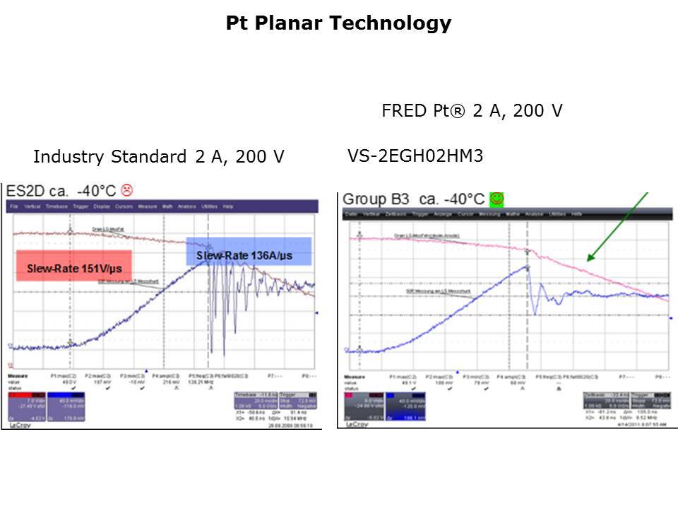 Fred Pt Die Technology in eSMP Packages Slide 5