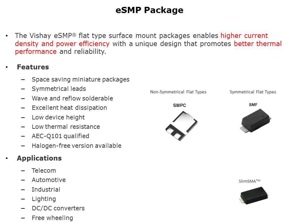 Fred Pt Die Technology in eSMP Packages Slide 6