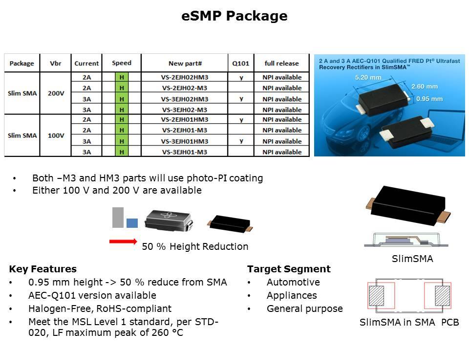 Fred Pt Die Technology in eSMP Packages Slide 7
