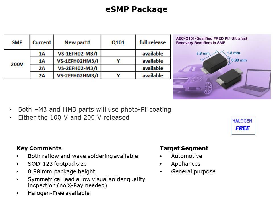 Fred Pt Die Technology in eSMP Packages Slide 8