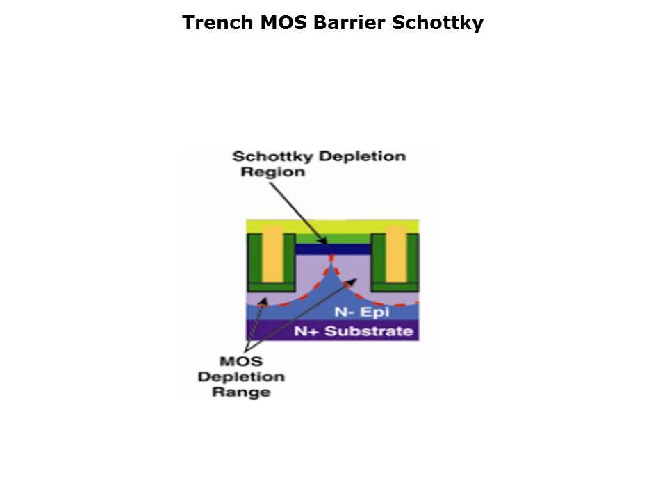 Trench MOS Barrier Schottky Rectifiers Slide 3
