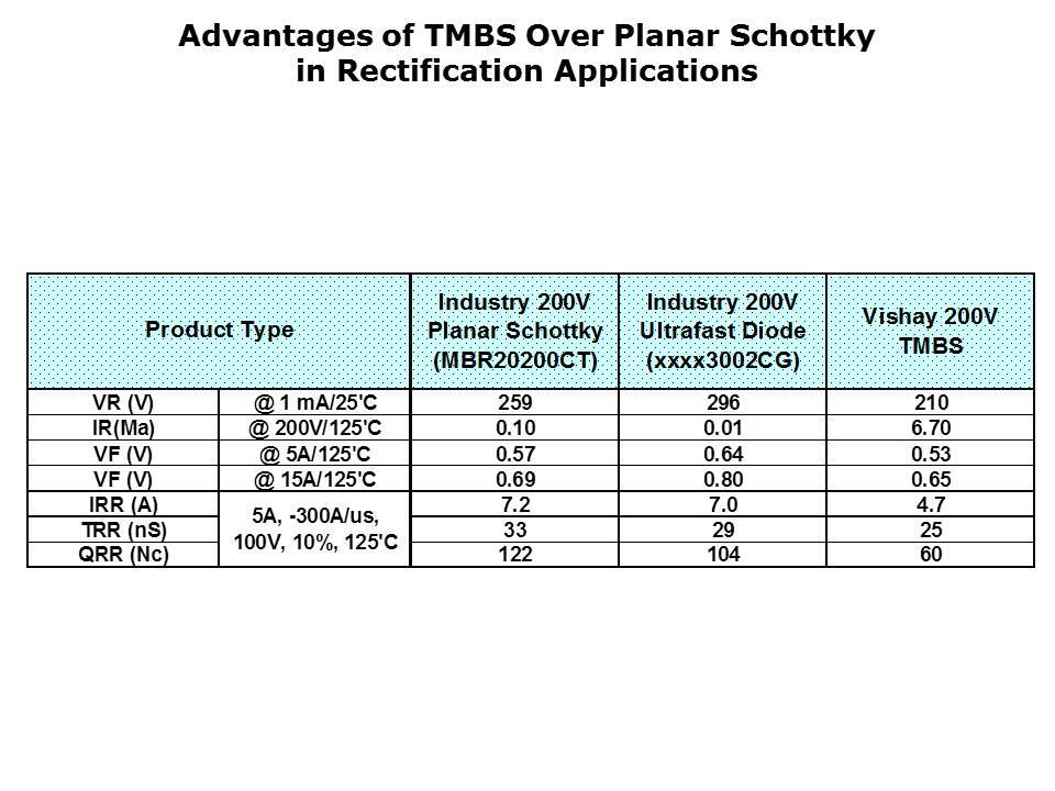 Trench MOS Barrier Schottky Rectifiers Slide 9