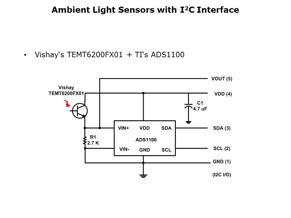 Ambient Light Sensors Slide 15