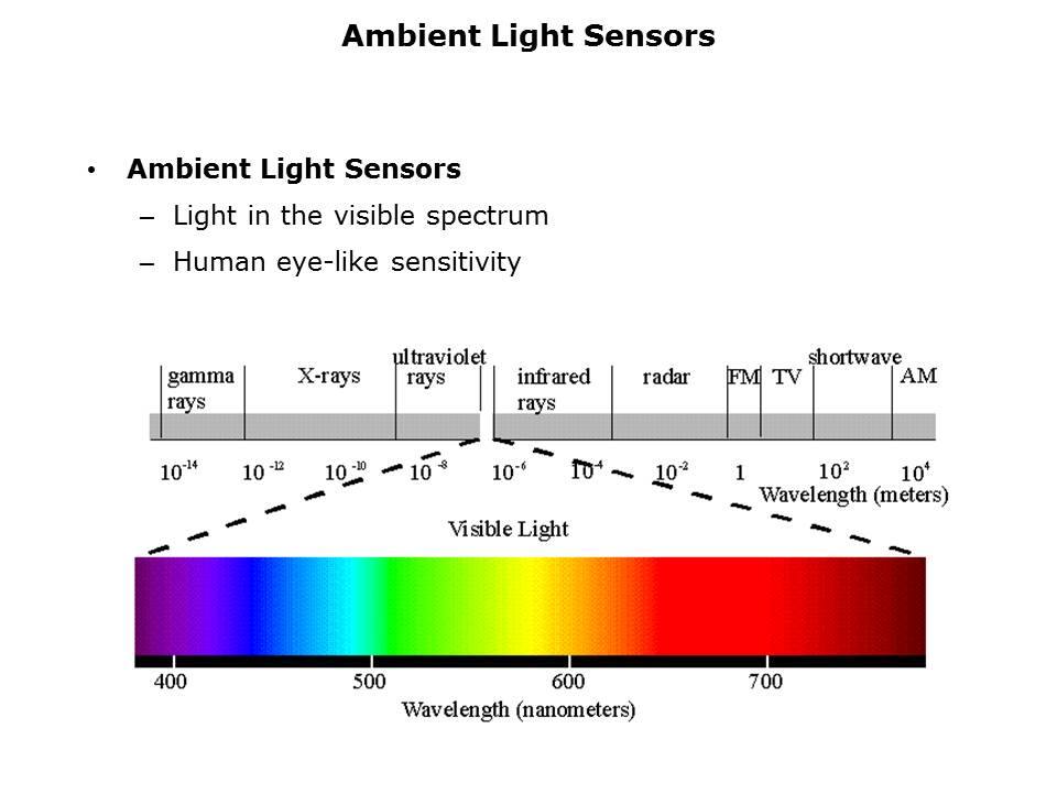 Ambient Light Sensors Slide 3