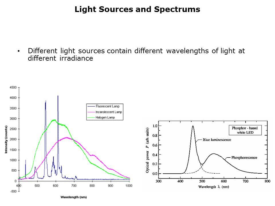 Ambient Light Sensors Slide 4