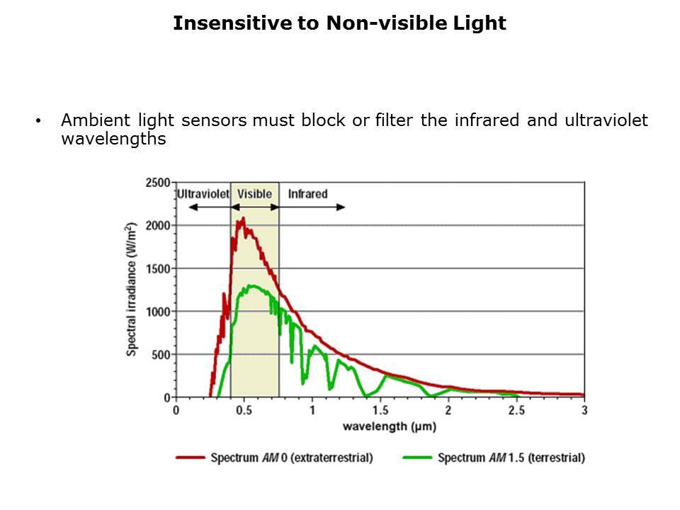 Ambient Light Sensors Slide 5