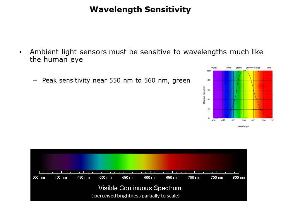 Ambient Light Sensors Slide 6